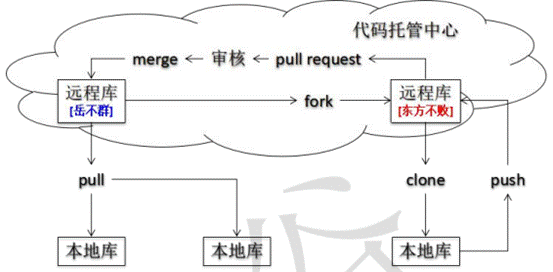 说明: clipboard.png