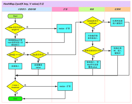 说明: HashMap的put().png