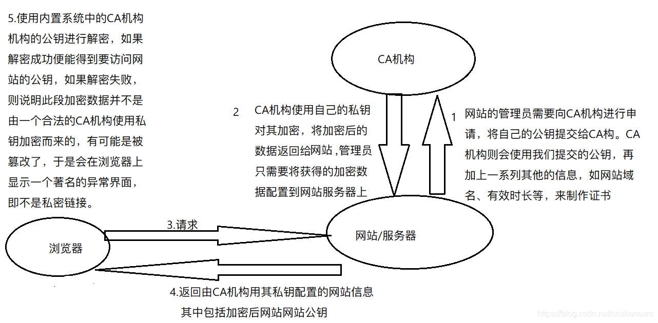 浏览器解密的信息不仅仅包括网站公钥，还有其他信息