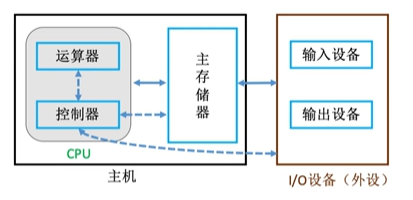 image-20220406210010138